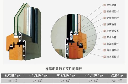 铝包木结构图