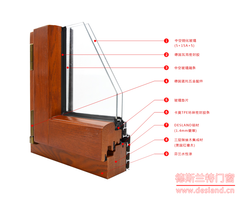 铝包木门窗这么贵，但，你会保养么？